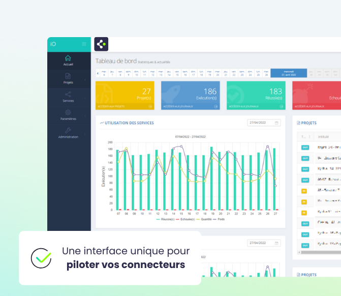 tableau de bord de pilotage de la plateforme iO